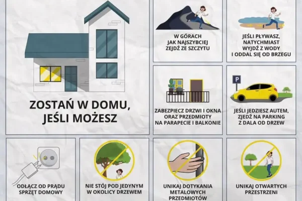Ostrzeżenie III stopnia przed burzami dla powiatu kościańskiego