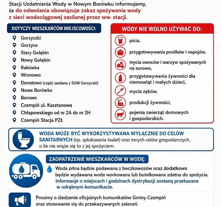 Pilny komunikat: Woda w kilku miejscowościach gminy Czempiń skażona bakteriami coli
