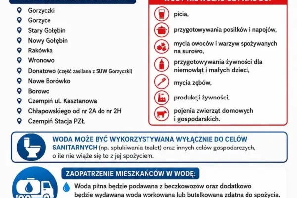 Ważny komunikat: woda we Wronowie i okolicach niezdatna do picia