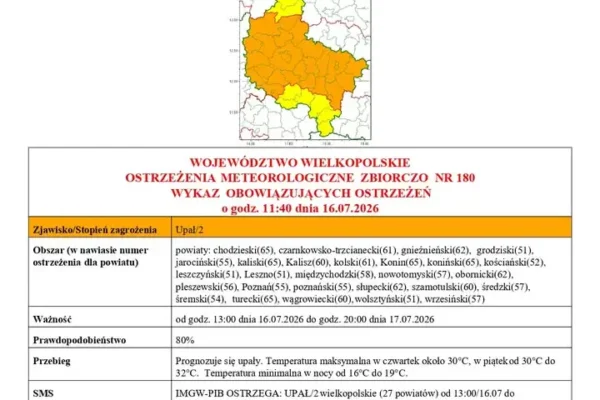 Upał II stopnia w Gminie Kościan – ostrzeżenie IMGW do piątku