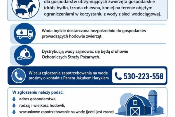 Gmina Kościan uruchamia dystrybucję wody dla hodowców zwierząt