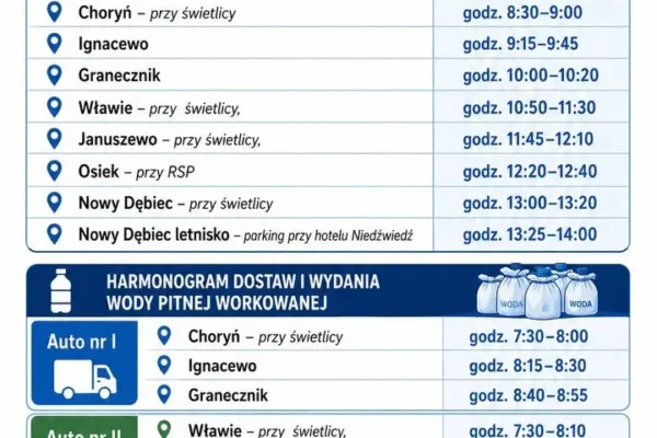 Gmina Kościan: harmonogram dystrybucji wody na środę, 26 sierpnia