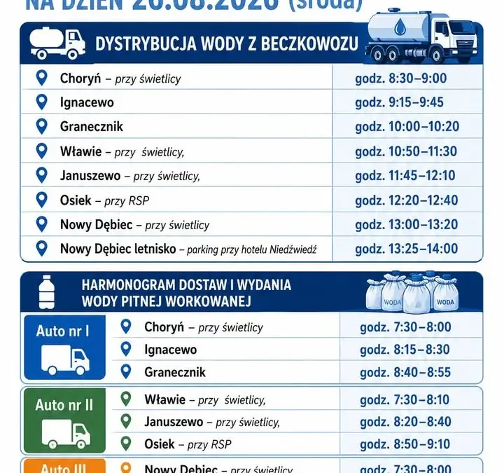 Gmina Kościan: harmonogram dystrybucji wody na środę, 26 sierpnia