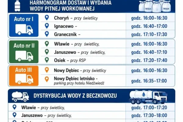Aktualizacja harmonogramu dostaw wody pitnej dla gminy Kościan