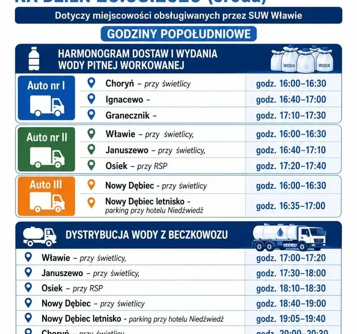 Aktualizacja harmonogramu dostaw wody pitnej dla gminy Kościan